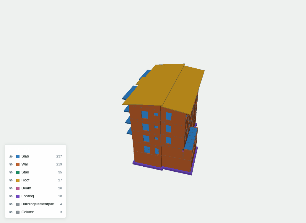 The model coloured by element class, with a legend listing each class and its element count; clicking a class isolates it.