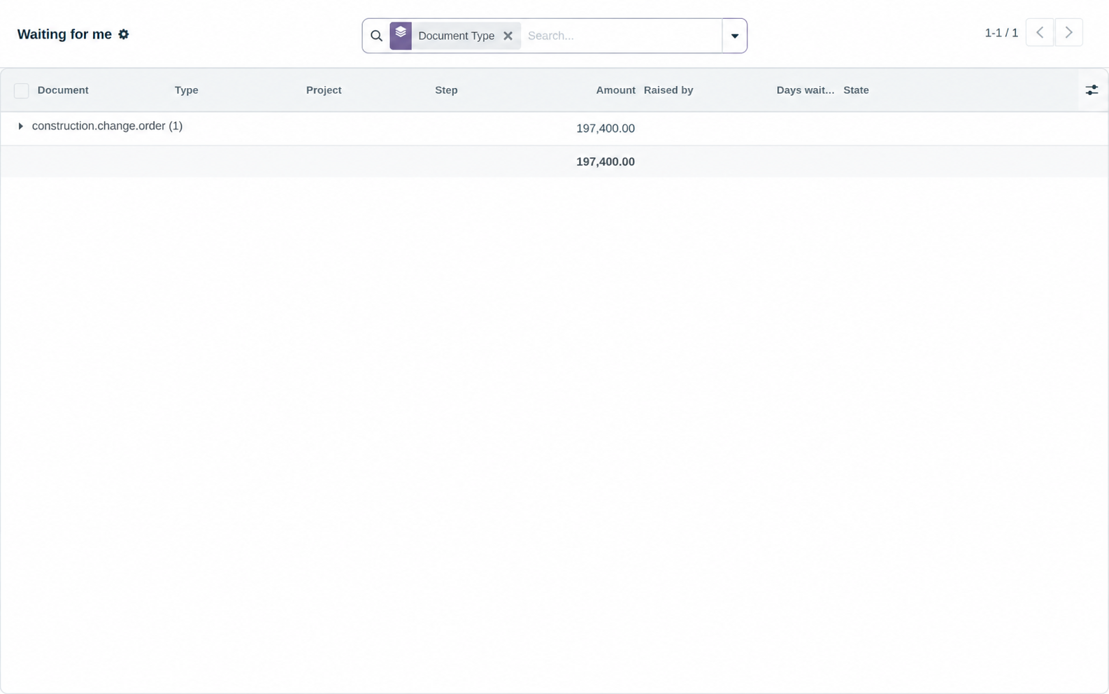 The Waiting for Me approval inbox: a single list mixing variation orders, payment certificates, permits to work and bills of quantities, each row showing document type, value, requester, step position and how long it has been outstanding.