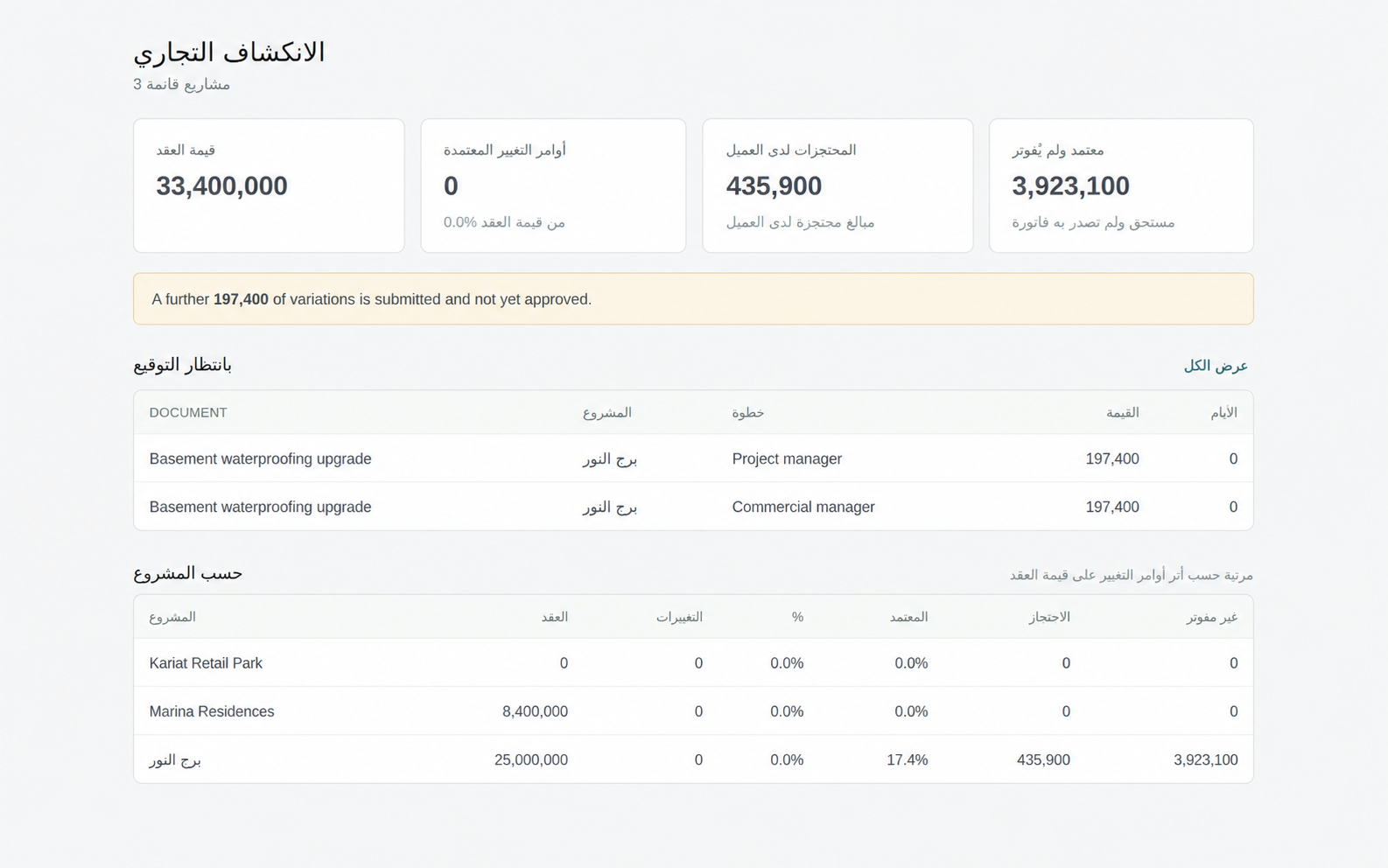The commercial exposure screen in Arabic, laid out right to left, with Arabic navigation and figures.